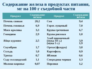 Пониженный гемоглобин при нормальном ферритине. Принимать ли железо?