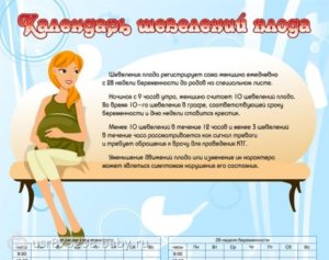 Беременность 33-34 недели, уменьшение шевелений плода