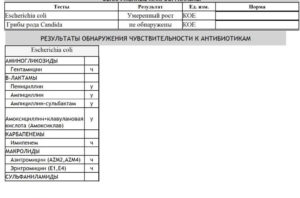 Escherichia coli в зеве