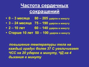 Приступы в виде повышения пульса до 200 ударов в минуту