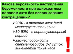 Вероятность наступления беременности при ППА на 20 день цикла