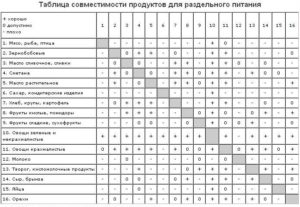 Совместимость антибиотиков с молочной продукцией