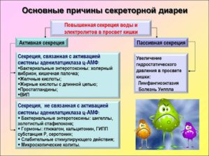 Постоянная диарея