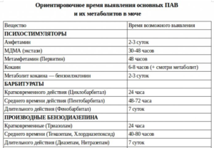 Откуда в моче взялись бензодиазепины, если никаких таблеток не принимал