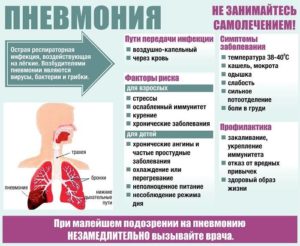 Иммунитет после пневмонии