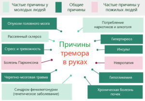 При волнении трясутся руки. И чем опасен анаприлин?