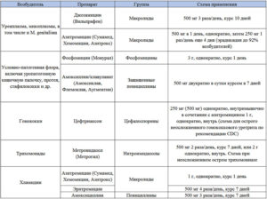 При использовании мирамистина возможна ли уреаплазма?