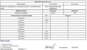 Обнаружен рост микроорганизмов