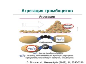 Агрегация тромбоцитов