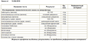 Повышены лейкоциты в мазке 100-150, инфекций не обнаружено