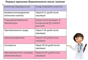 Возможна ли беременность без признаков