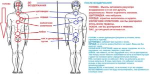 Одышка и тяжесть в районе солнечного сплетения