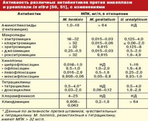 При использовании мирамистина возможна ли уреаплазма?