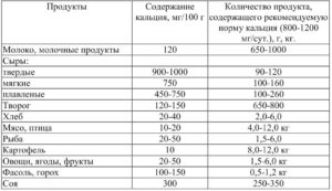 Прием железа, магния, кальция при беременности