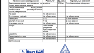 Смешанная скудная микрофлора