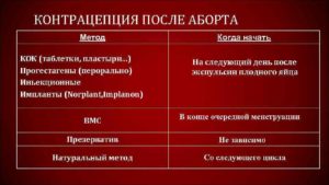 Противопоказания медикаментозного аборта с беременностью под применением гормональных контрацептивов