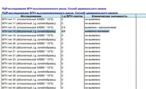 Расшифровка анализа на впч 59 типа