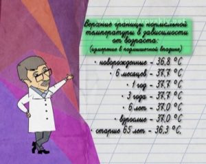 Температура 37,2 у малыша с рождения