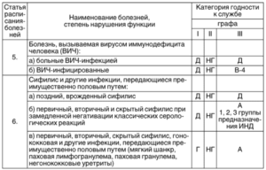 Пройду ли ВВК по 1 группе предназначения