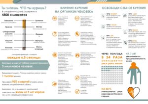 Тяжело дышать после отказа от курения