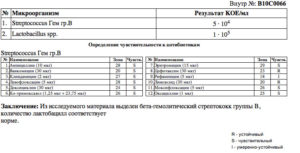 1 Staphylococcus warneri 10^5 КОЕ/мл 2 Streptococcus pyogenes 10^4 КОЕ/мл