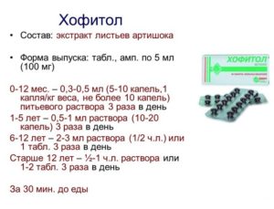 Как принимать хофитол