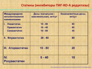 Как правильно прекратить пить статины