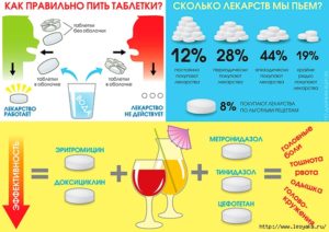 Как долго можно принимать лекарство