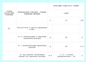 Пройду ли ВВК по 1 группе предназначения