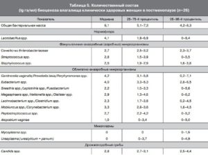 Расшифровка анализа биоценоз