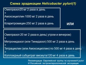 Как принимать препараты схемы для лечения хеликабактер-пилори