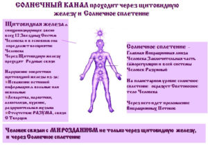 Одышка и тяжесть в районе солнечного сплетения