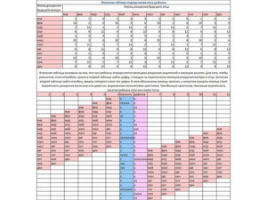 Объясните, пожалуйста, как правильно определить дату зачатия по УЗИ