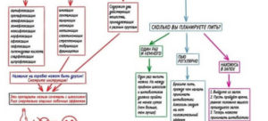 Можно ли глазные капли антибиотики совмещать с алкоголем?