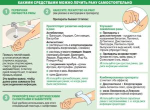 Обработка гнойной раны у ребенка