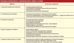 Как правильно прекратить пить статины