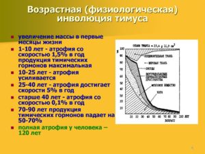 Неполная инволюция тимуса