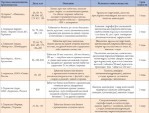 Как рассчитать дозу действующего вещества L-тероксин, для моего веса