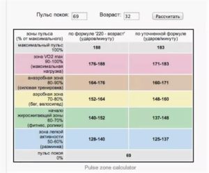 Приступы в виде повышения пульса до 200 ударов в минуту