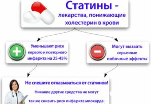 Принимать статины или нет?