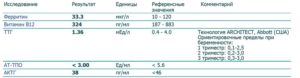 Анализ на кортизол в слюне или в крови