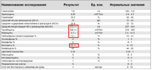 Повышенны тромбоциты у грудничка