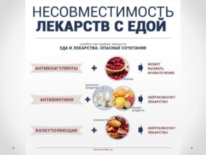 Совместимость антибиотиков с молочной продукцией