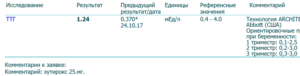 ТТГ на нижней границе нормы в 3 триместре беременности