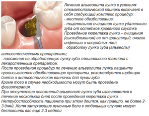 Второй месяц не проходит альвеолит после удаления зуба
