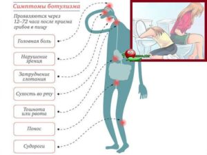 Слабость, тошнота, диарея, низкое давление