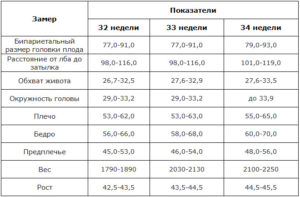 Узи на 31 неделе беременности нормы