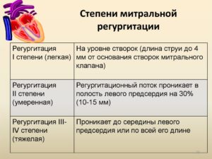 Регургитация на ТК 1 степень у ребёнка (1 месяц)