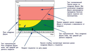 Расшифровка пренатального скрининга 2 триместра