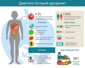 Не могу вылечить гастродуоденит и скр